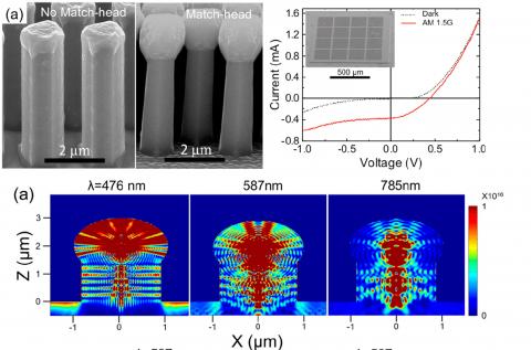 Photovoltaic nanowires with Built In Light Concentrators