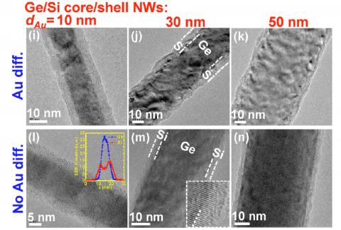 core-shell-nanowires