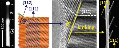 growth and defect of Ge-Si heterostructure nanowires