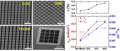 Ro-Si-nanowire-Fact-Solar-Cell